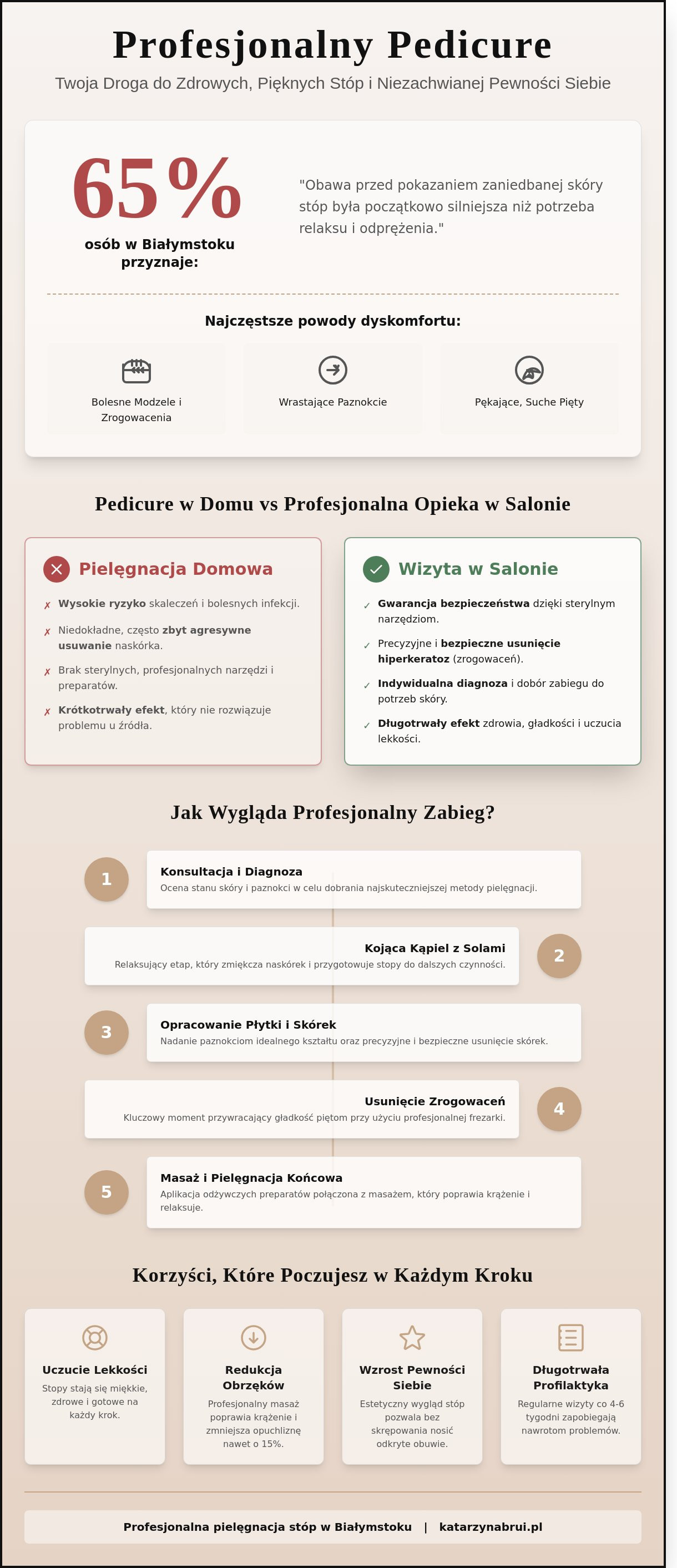 Zabieg kosmetyczny – salon Katarzyna Brui Białystok